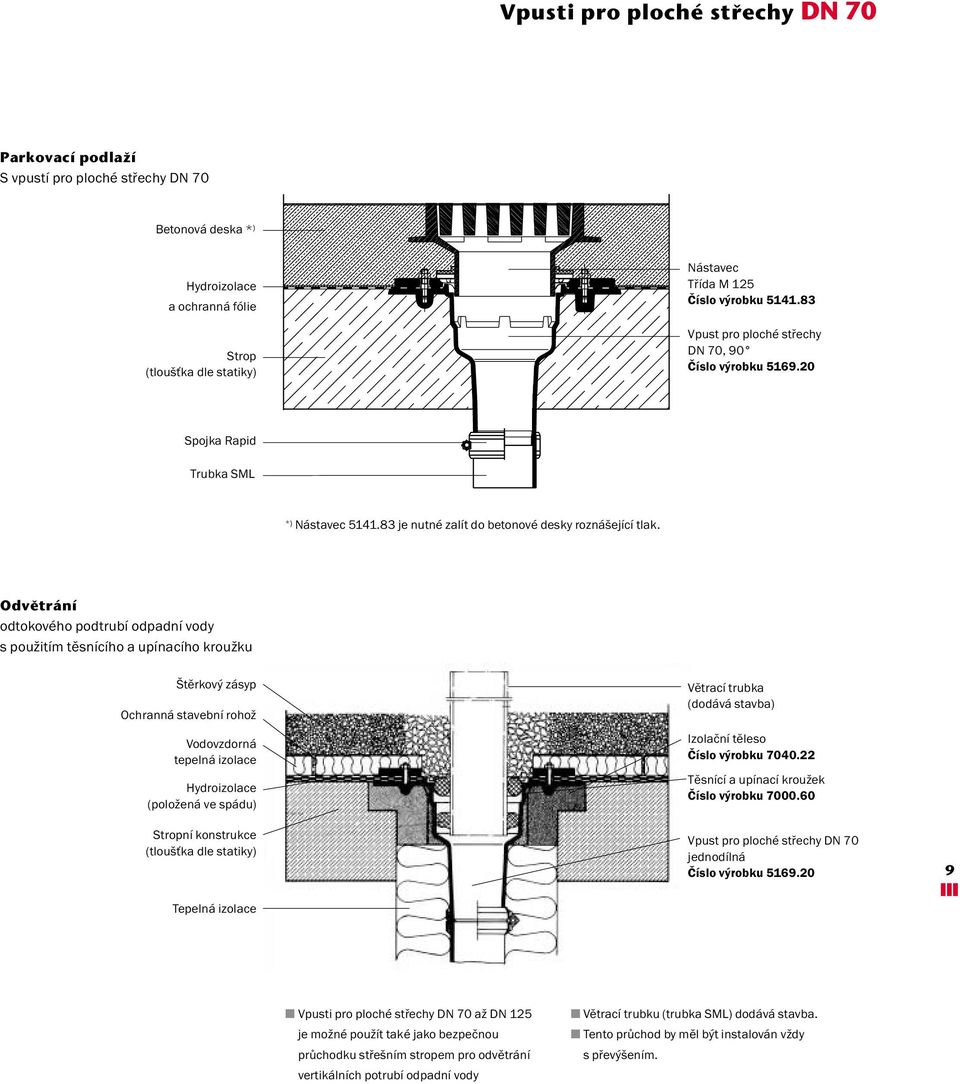 Odvûtrání odtokového podtrubí odpadní vody s použitím těsnícího a upínacího kroužku Štěrkový zásyp Ochranná stavební rohož Vodovzdorná tepelná izolace Hydroizolace (položená ve spádu) Stropní