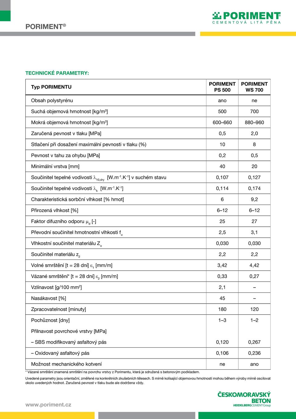 TECHNICKÝ LIST PORIMENT CEMENTOVÉ LITÉ PĚNY. - PDF Stažení zdarma