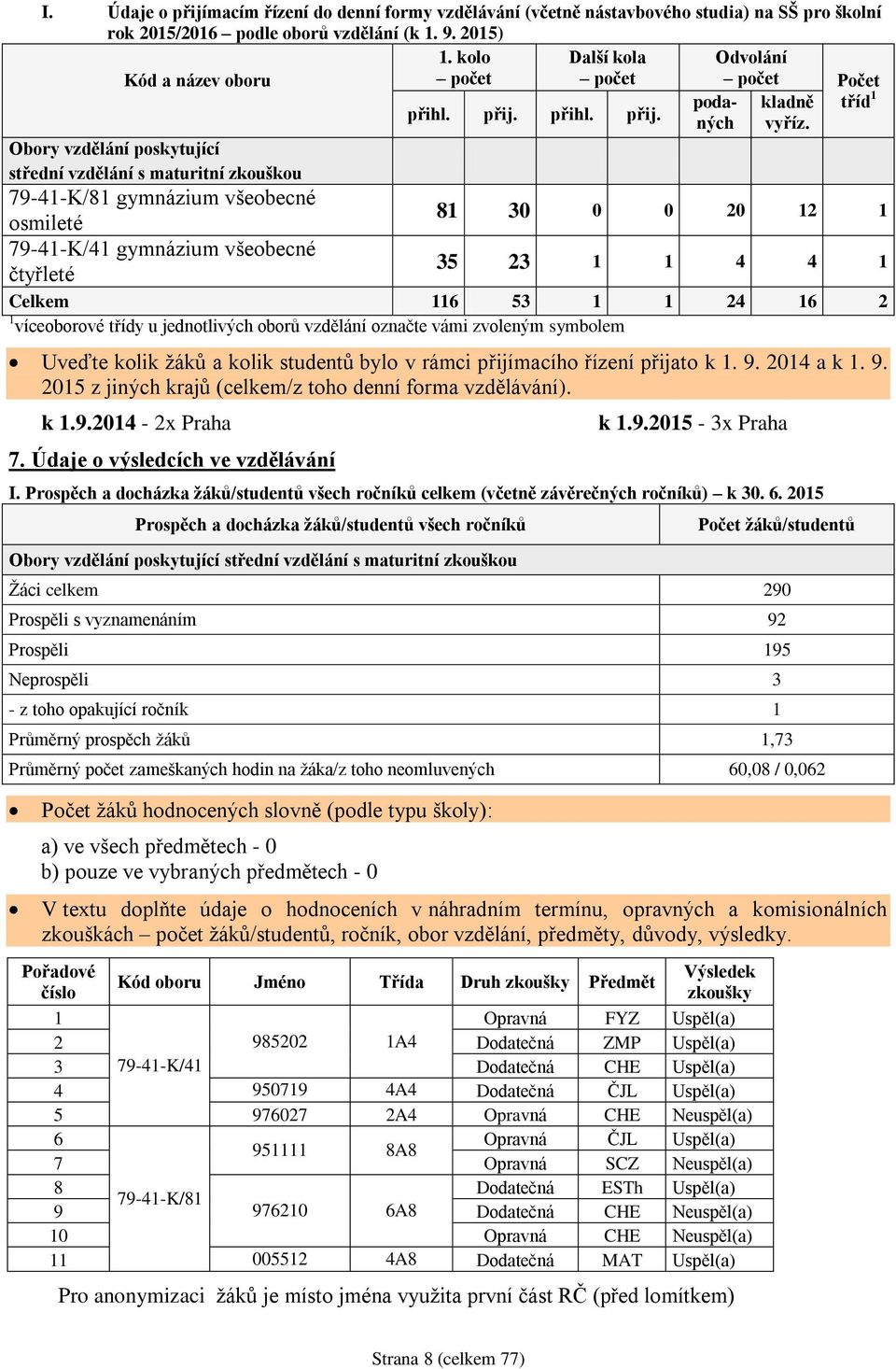 Obory vzdělání poskytující střední vzdělání s maturitní zkouškou 79-41-K/81 gymnázium všeobecné osmileté 81 30 0 0 20 12 1 79-41-K/41 gymnázium všeobecné čtyřleté 35 23 1 1 4 4 1 Celkem 116 53 1 1 24