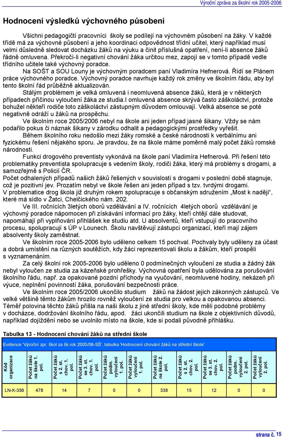 řádně omluvena. Překročí-li negativní chování žáka určitou mez, zapojí se v tomto případě vedle třídního učitele také výchovný poradce.