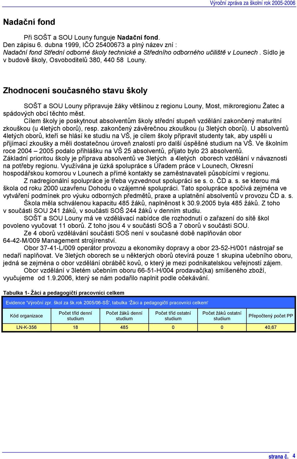 Zhodnocení současného stavu školy SOŠT a SOU Louny připravuje žáky většinou z regionu Louny, Most, mikroregionu Žatec a spádových obcí těchto měst.