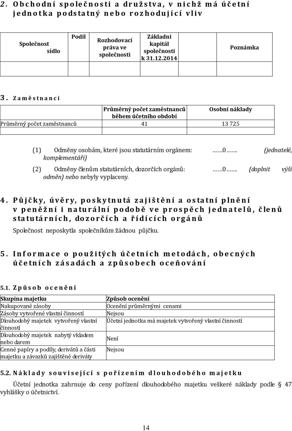 Z a m ě s t n a n c i Průměrný počet zaměstnanců Osobní náklady během účetního období Průměrný počet zaměstnanců 41 13 725 (1) Odměny osobám, které jsou statutárním orgánem: 0.