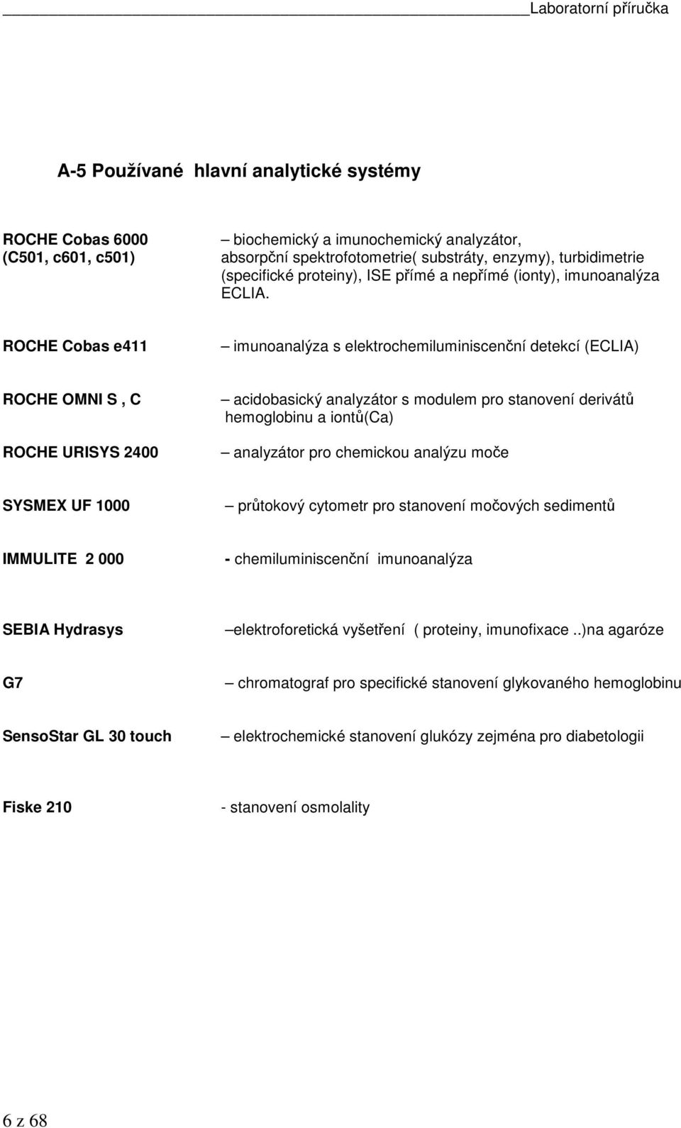 ROCHE Cobas e411 imunoanalýza s elektrochemiluminiscenční detekcí (ECLIA) ROCHE OMNI S, C ROCHE URISYS 2400 acidobasický analyzátor s modulem pro stanovení derivátů hemoglobinu a iontů(ca) analyzátor