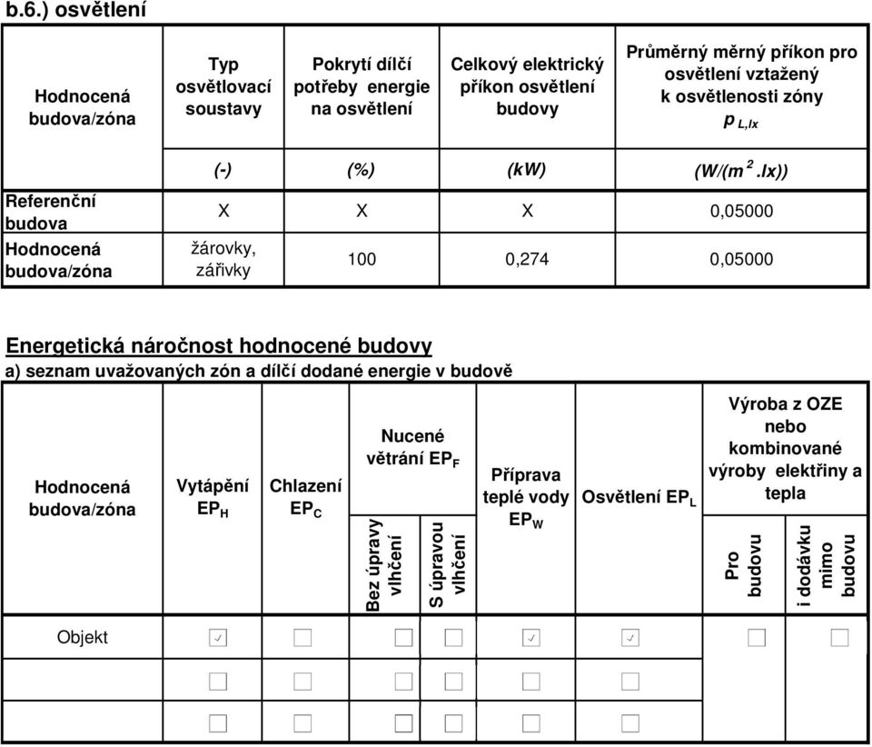 lx)) Referenční budova X X X 0,05000 žárovky, zářivky 100 0,274 0,05000 Energetická náročnost hodnocené budovy a) seznam uvažovaných zón a dílčí