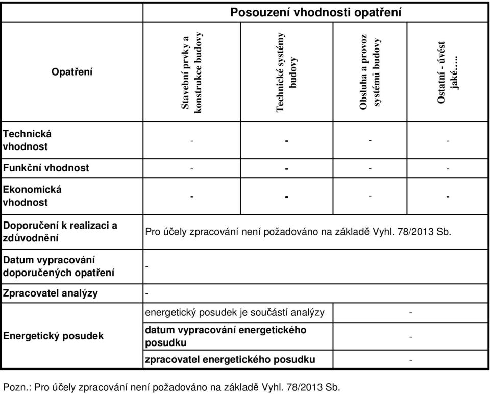 účely zpracování není požadováno na základě Vyhl. 78/2013 Sb.