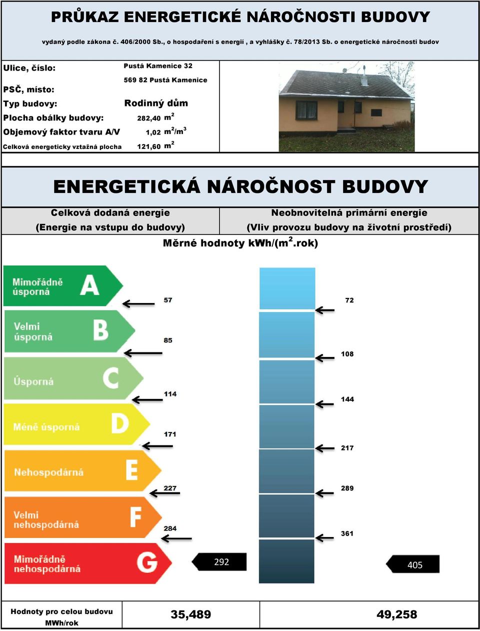 tvaru A/V Celková energeticky vztažná plocha: 282,40 m 2 1,02 m 2 /m 3 121,60 m 2 ENERGETICKÁ NÁROČNOST BUDOVY Celková dodaná Neobnovitelná primární (Energie