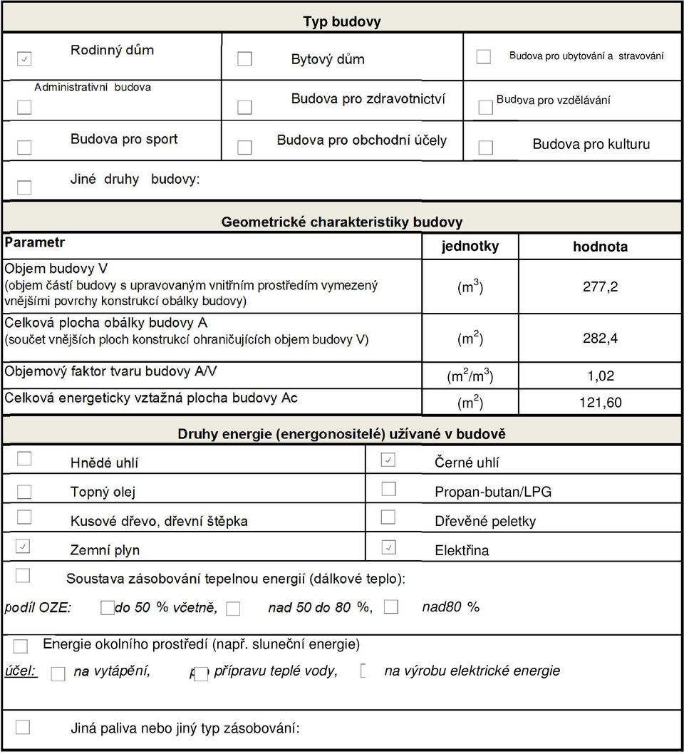 Celková plocha obálky budovy A (součet vnějších ploch konstrukcí ohraničujících objem budovy V) (m 2 ) Objemový faktor tvaru budovy A/V (m 2 /m 3 ) Celková energeticky vztažná plocha budovy Ac (m 2 )