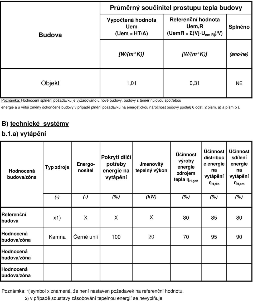 6 odst. 2 písm. a) a písm.b ). B) technické systémy b.1.