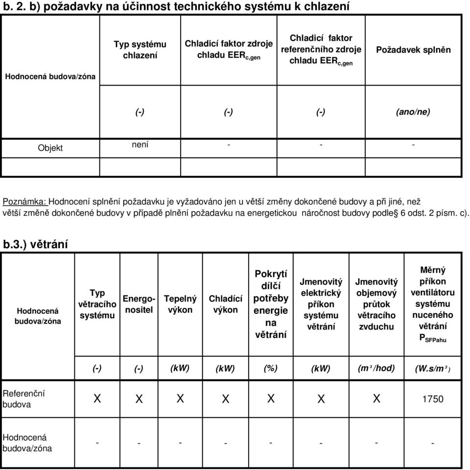 energetickou náročnost budovy podle 6 odst. 2 písm. c). b.3.
