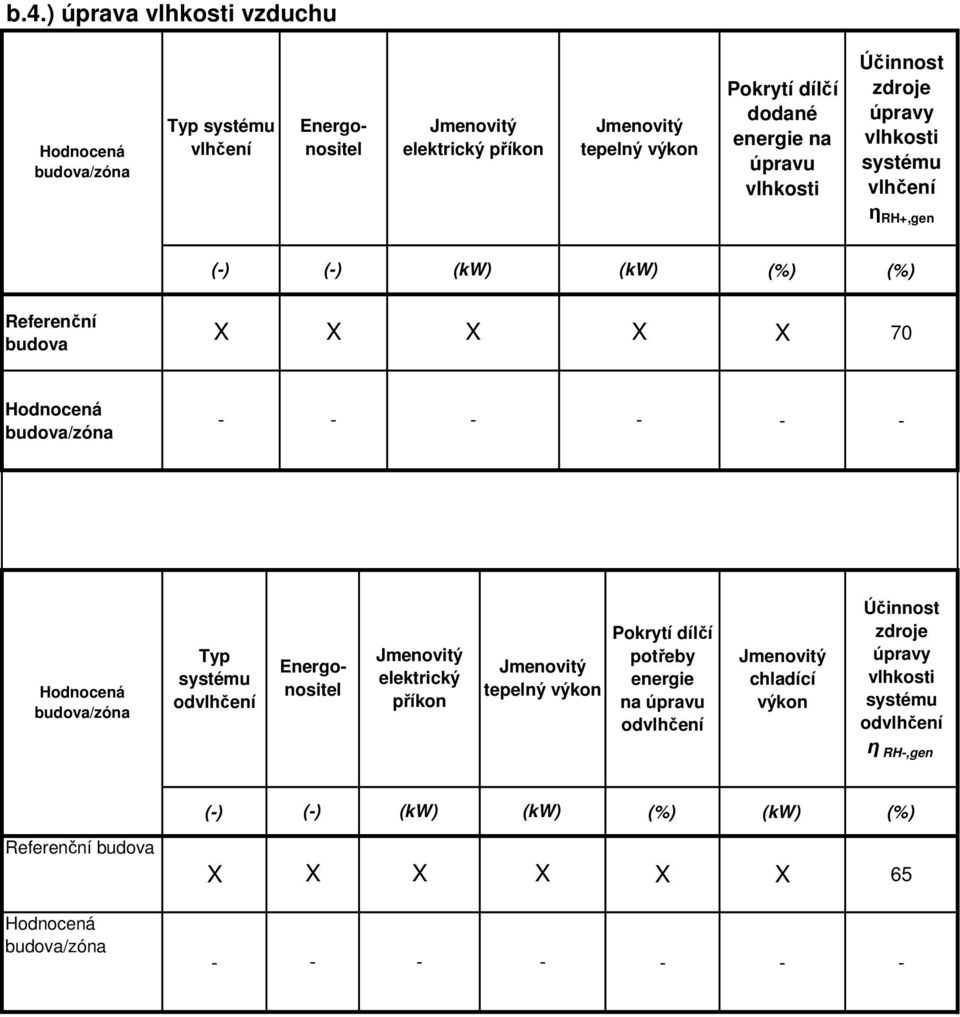 70 Typ systému odvlhčení Energonositel Jmenovitý elektrický příkon Jmenovitý tepelný výkon Pokrytí dílčí potřeby na úpravu odvlhčení