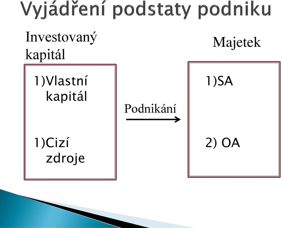 Podnikání Majetek