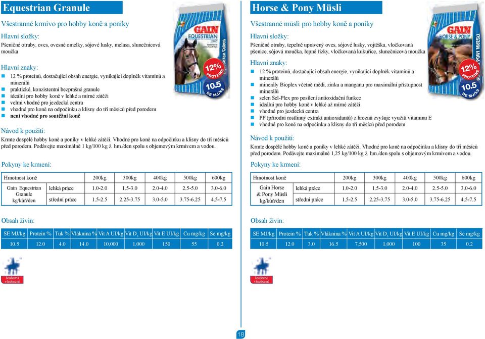koně na odpočinku a klisny do tří měsíců před porodem není vhodné pro soutěžní koně Pokyny ke krmení: Hmotnost koně 200kg 300kg 400kg 500kg 600kg Gain questrian Granule kg/kůň/den 12% Krmte dospělé