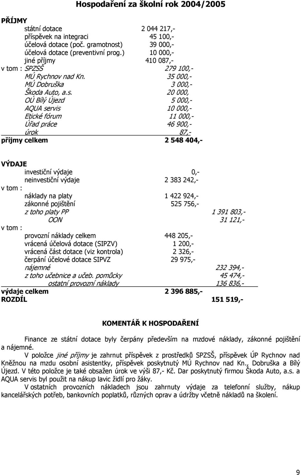 20 000, OÚ Bílý Újezd 5 000,- AQUA servis 10 000,- Etické fórum 11 000,- Úřad práce 46 900,- úrok 87,- příjmy celkem 2 548 404,- VÝDAJE investiční výdaje 0,- neinvestiční výdaje 2 383 242,- v tom :