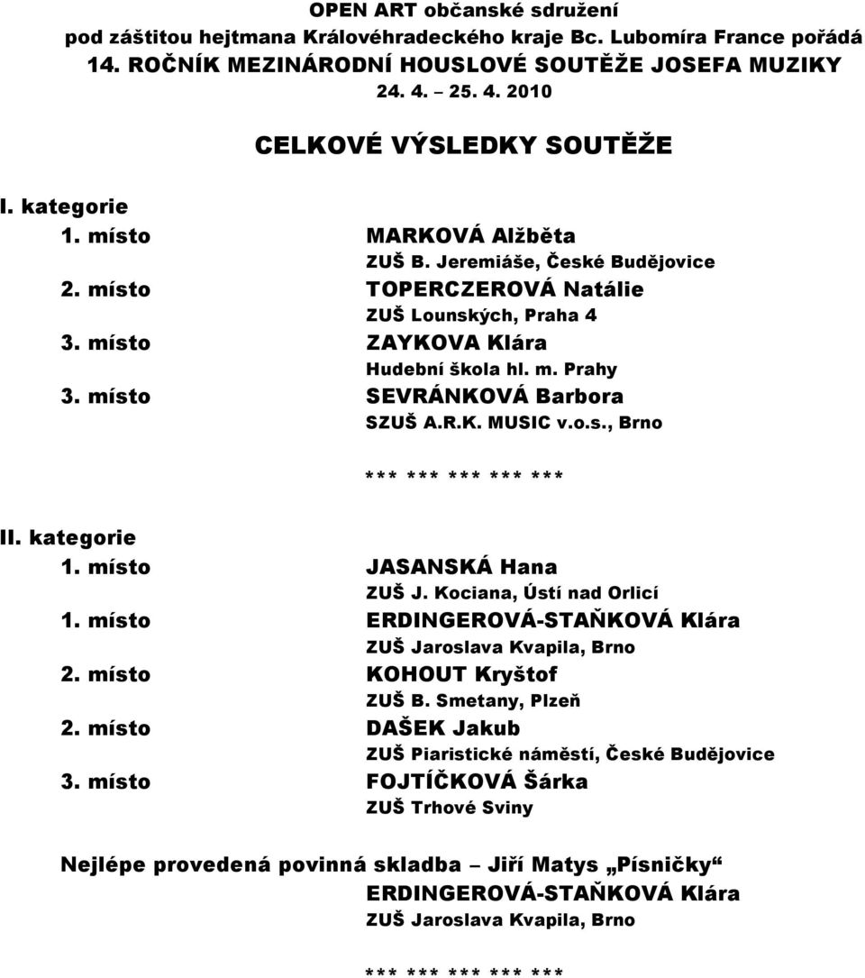 místo ERDINGEROVÁ-STAŇKOVÁ Klára ZUŠ Jaroslava Kvapila, Brno 2. místo KOHOUT Kryštof ZUŠ B. Smetany, Plzeň 2.