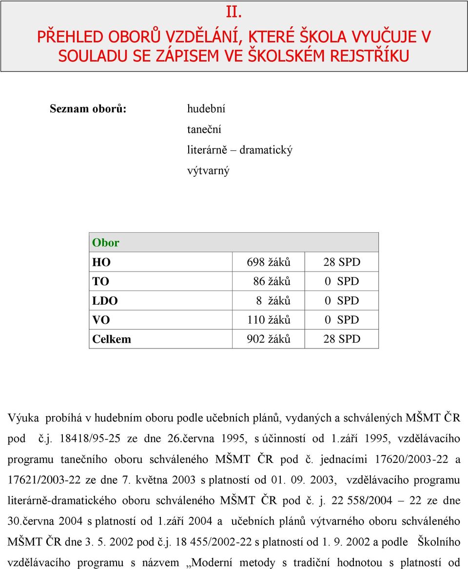 září 1995, vzdělávacího programu tanečního oboru schváleného MŠMT ČR pod č. jednacími 17620/2003-22 a 17621/2003-22 ze dne 7. května 2003 s platností od 01. 09.