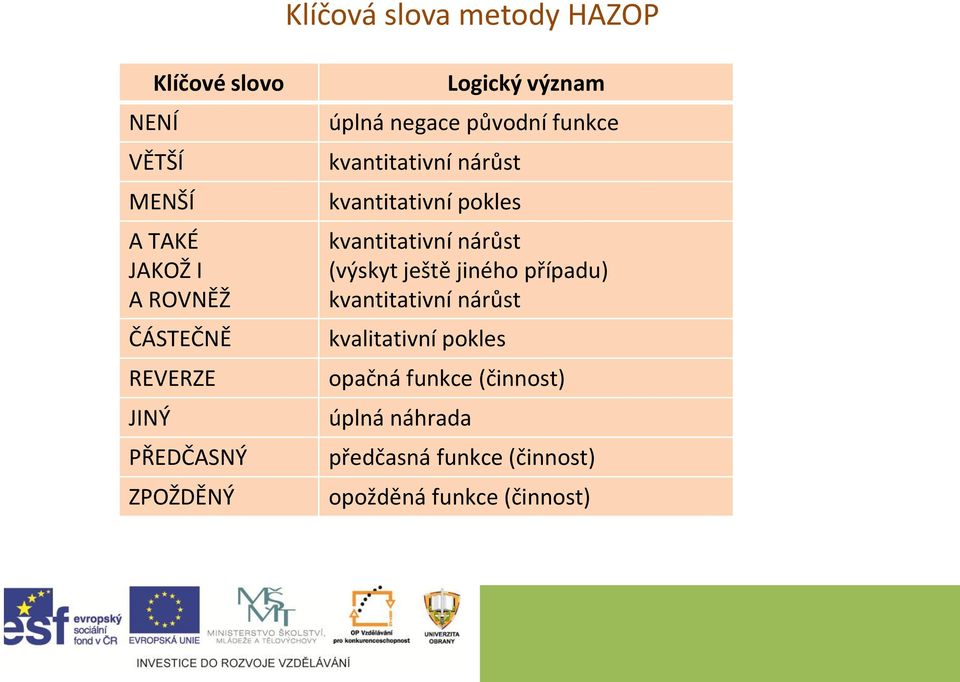 kvantitativní pokles kvantitativní nárůst (výskyt ještě jiného případu) kvantitativní nárůst