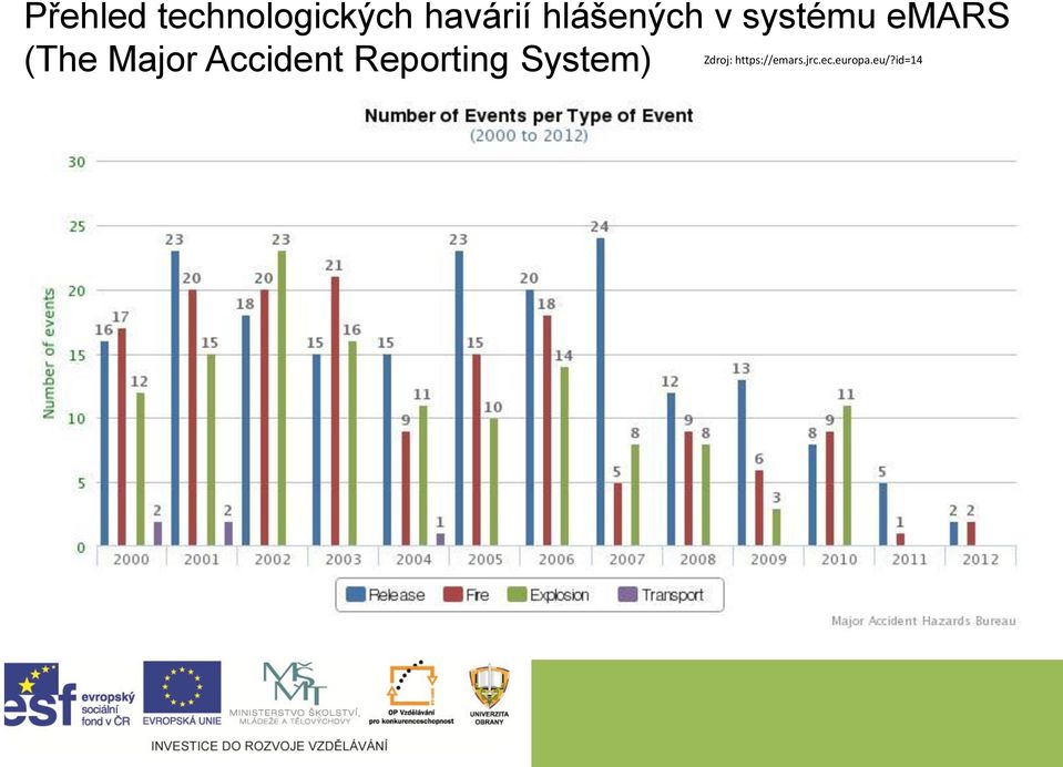 https://emars.jrc.ec.europa.eu/?