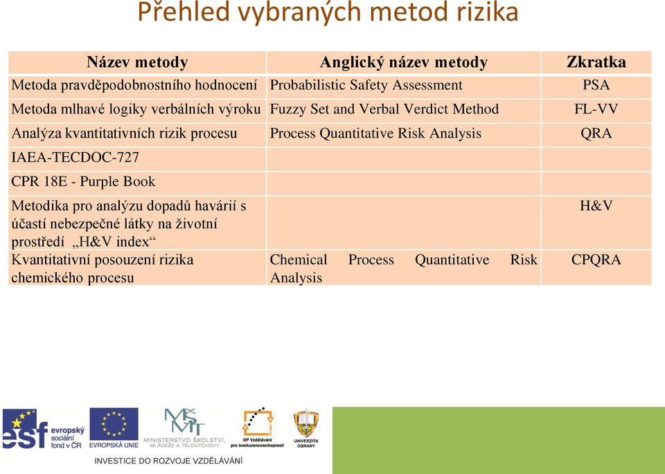 Process Quantitative Risk Analysis QRA IAEA-TECDOC-727 CPR 18E - Purple Book Metodika pro analýzu dopadů havárií s účastí nebezpečné
