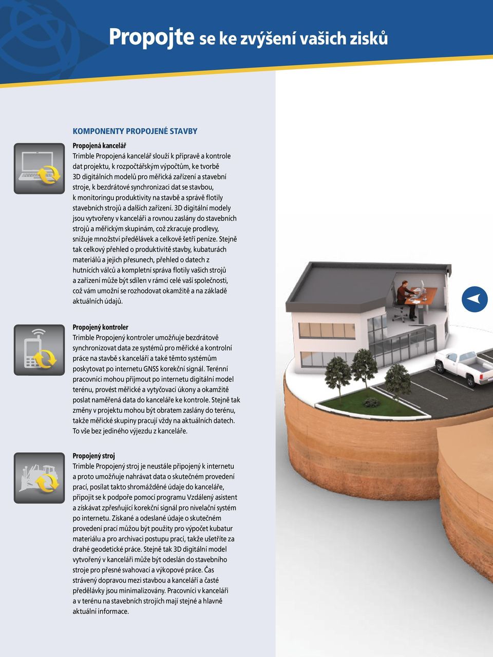 3D digitální modely jsou vytvořeny v kanceláři a rovnou zaslány do stavebních strojů a měřickým skupinám, což zkracuje prodlevy, snižuje množství předělávek a celkově šetří peníze.