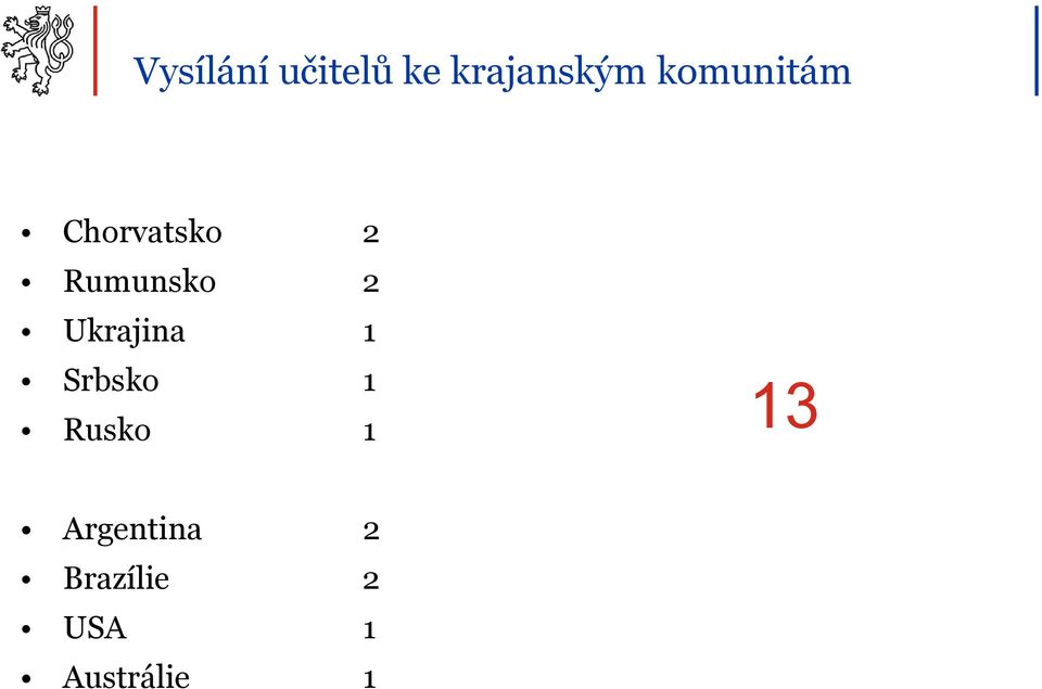 Ukrajina 1 Srbsko 1 Rusko 1 13