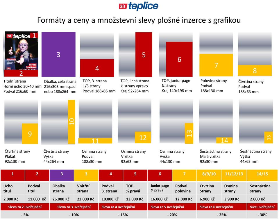 Vizitka 92x63 mm 44x130 mm Šestnáctina strany Malá vizitka 92x30 mm Šestnáctina strany 44x63 mm 1 2 3 3 4 5 6 7 8/9/10 11/12/13 14/15 Ucho titul titul Obálka strana Vnitřní strana 3.