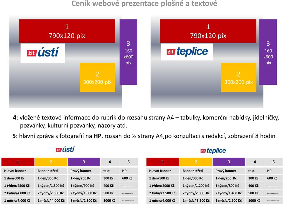 5: hlavní zpráva s fotografií na HP, rozsah do ½ strany A4,po konzultaci s redakcí, zobrazení 8 hodin 1 2 3 4 5 Hlavní banner Banner střed Pravý banner text HP 1 den/600 Kč 1 den/350 Kč 1 den/250 Kč