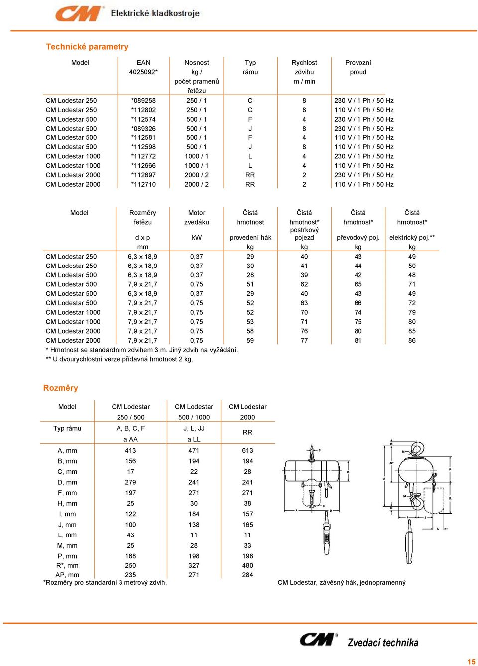 1 Ph / 50 Hz CM Lodestar 500 *112598 500 / 1 J 8 110 V / 1 Ph / 50 Hz CM Lodestar 1000 *112772 1000 / 1 L 4 230 V / 1 Ph / 50 Hz CM Lodestar 1000 *112666 1000 / 1 L 4 110 V / 1 Ph / 50 Hz CM Lodestar