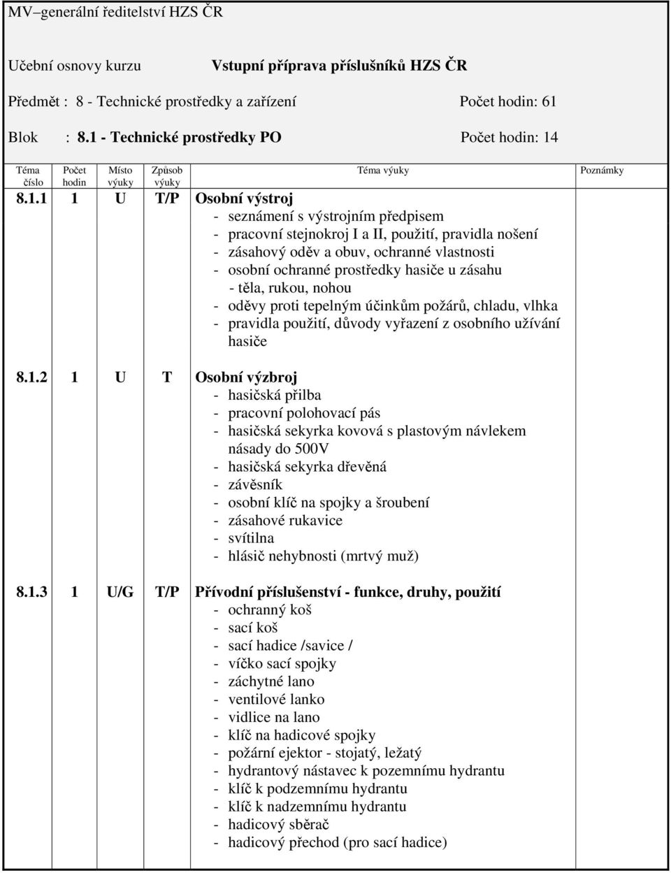 . Počet hodin Místo Způsob /P éma Osobní výstroj - seznámení s výstrojním předpisem - pracovní stejnokroj I a II, použití, pravidla nošení - zásahový oděv a obuv, ochranné vlastnosti - osobní