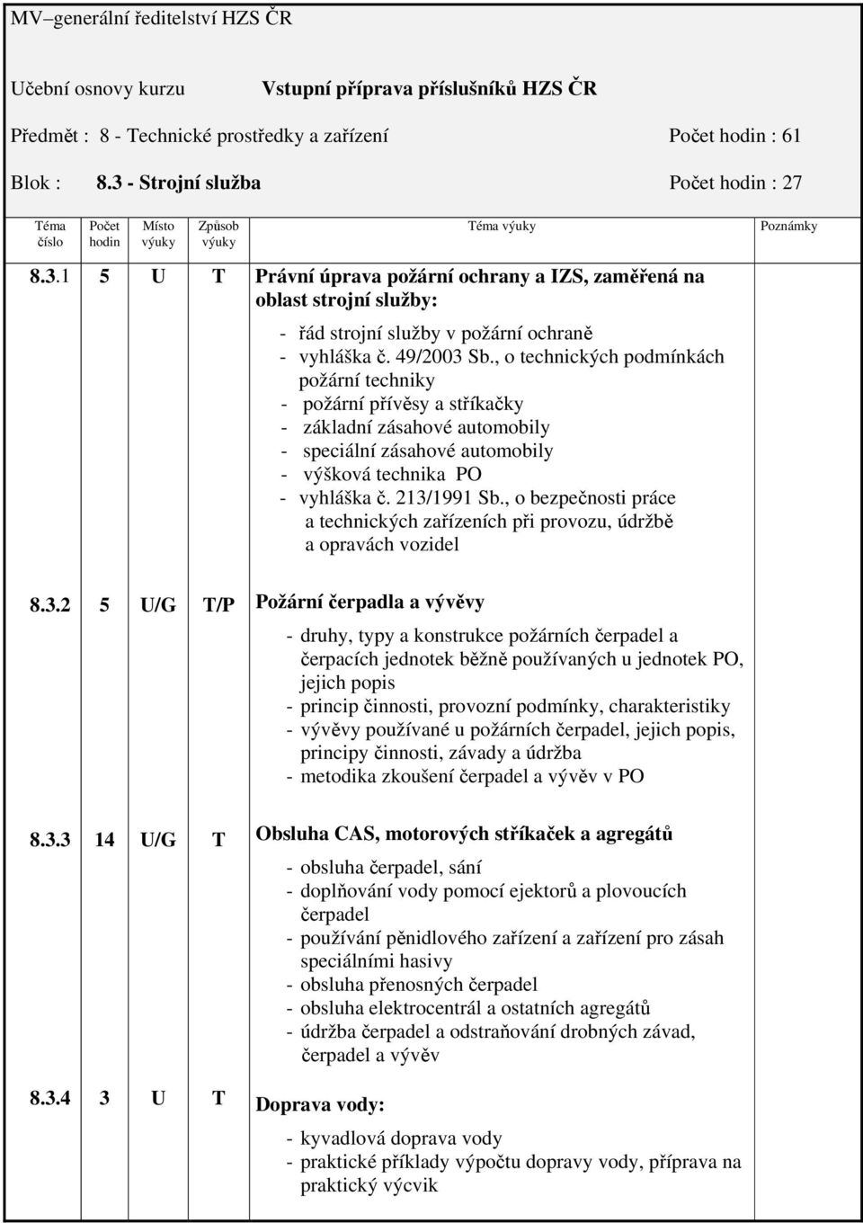 49/2003 Sb., o technických podmínkách požární techniky - požární přívěsy a stříkačky - základní zásahové automobily - speciální zásahové automobily - výšková technika PO - vyhláška č. 23/99 Sb.