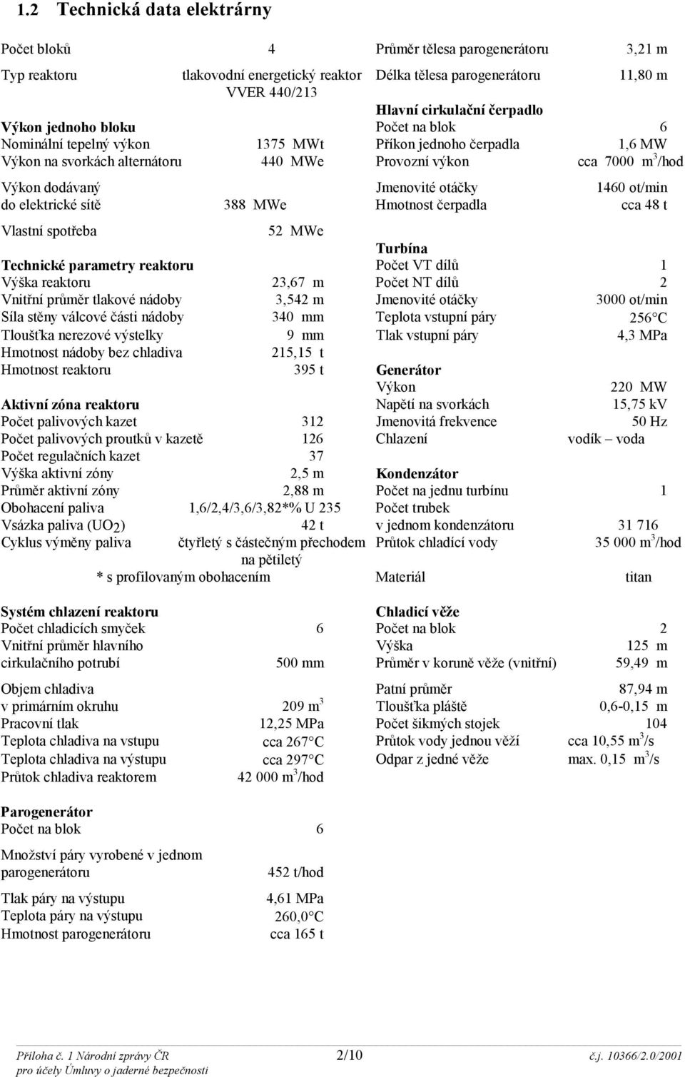 otáčky 1460 ot/min do elektrické sítě 388 MWe Hmotnost čerpadla cca 48 t Vlastní spotřeba 52 MWe Turbína Technické parametry reaktoru Počet VT dílů 1 Výška reaktoru 23,67 m Počet NT dílů 2 Vnitřní