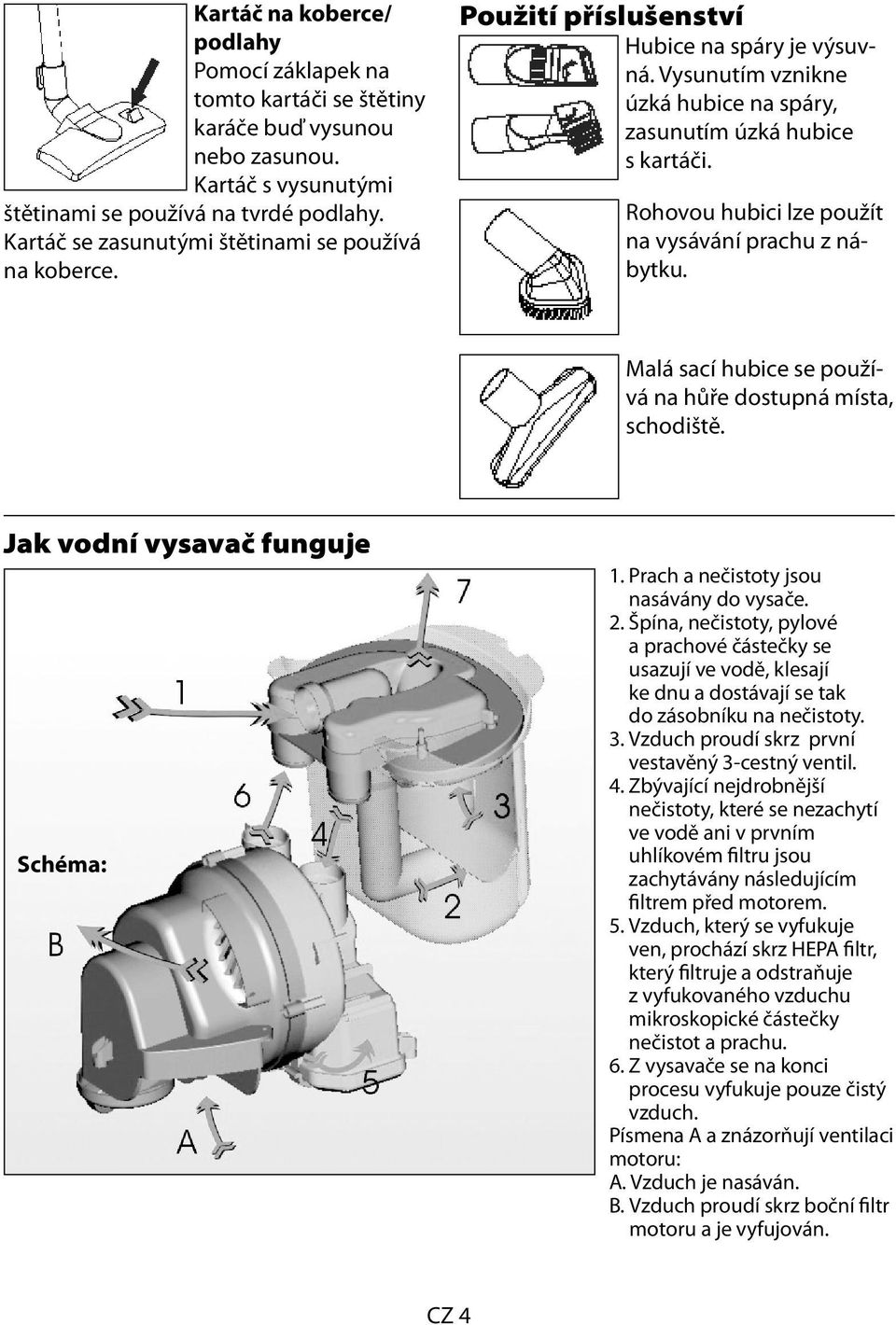 Rohovou hubici lze použít na vysávání prachu z nábytku. Malá sací hubice se používá na hůře dostupná místa, schodiště. Jak vodní vysavač funguje Schéma: 1. Prach a nečistoty jsou nasávány do vysače.