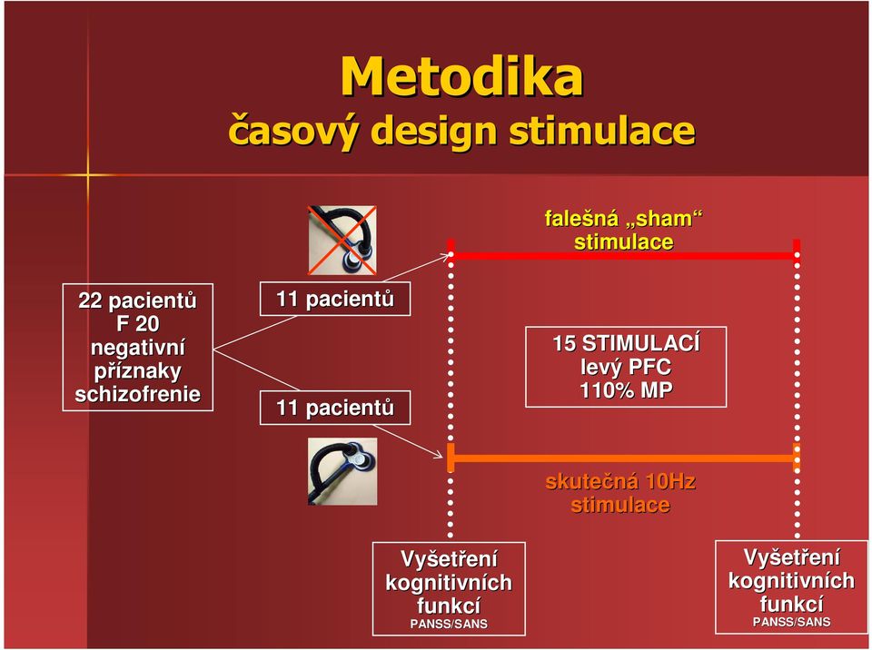 STIMULACÍ levý PFC 110% MP skutečná 10Hz stimulace Vyšet etření