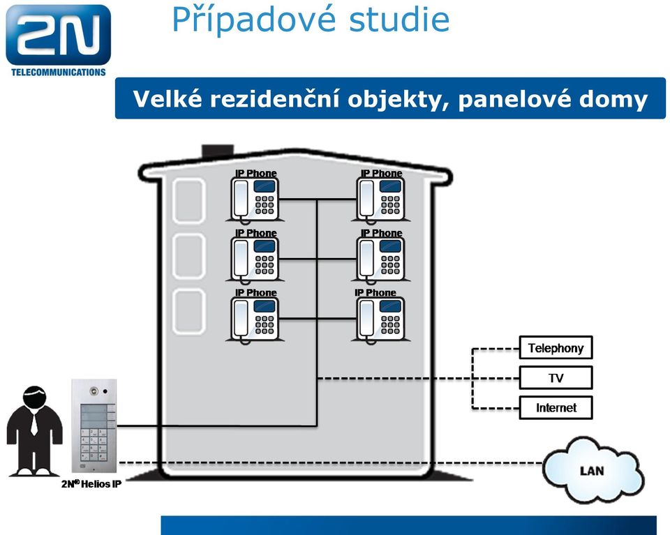 rezidenční