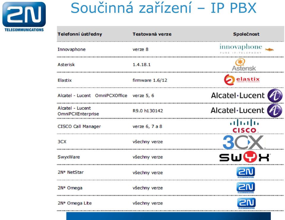 IP PBX