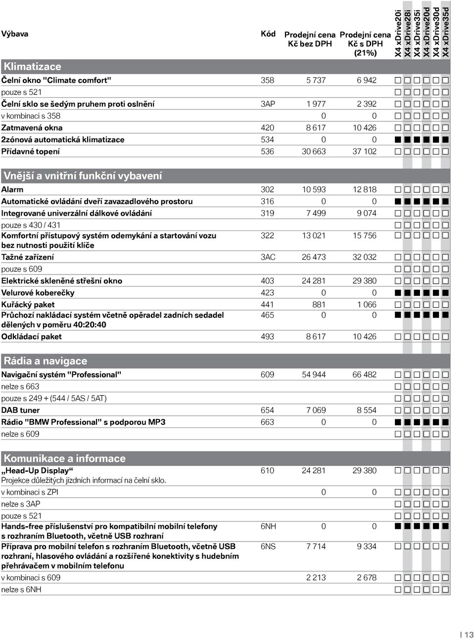 316 0 0 Integrované univerzální dálkové ovládání 319 7 499 9 074 pouze s 430 / 431 Komfortní přístupový systém odemykání a startování vozu bez nutnosti použití klíče 322 13 021 15 756 Tažné zařízení