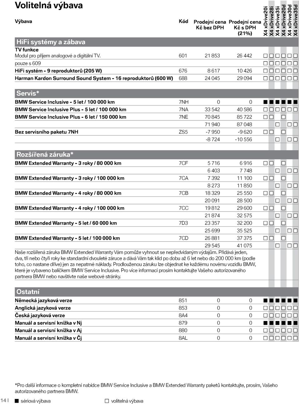 let / 100 000 km 7NH 0 0 BMW Service Inclusive Plus - 5 let / 100 000 km 7NA 33 542 40 586 BMW Service Inclusive Plus - 6 let / 150 000 km 7NE 70 845 85 722 71 940 87 048 Bez servisního paketu 7NH