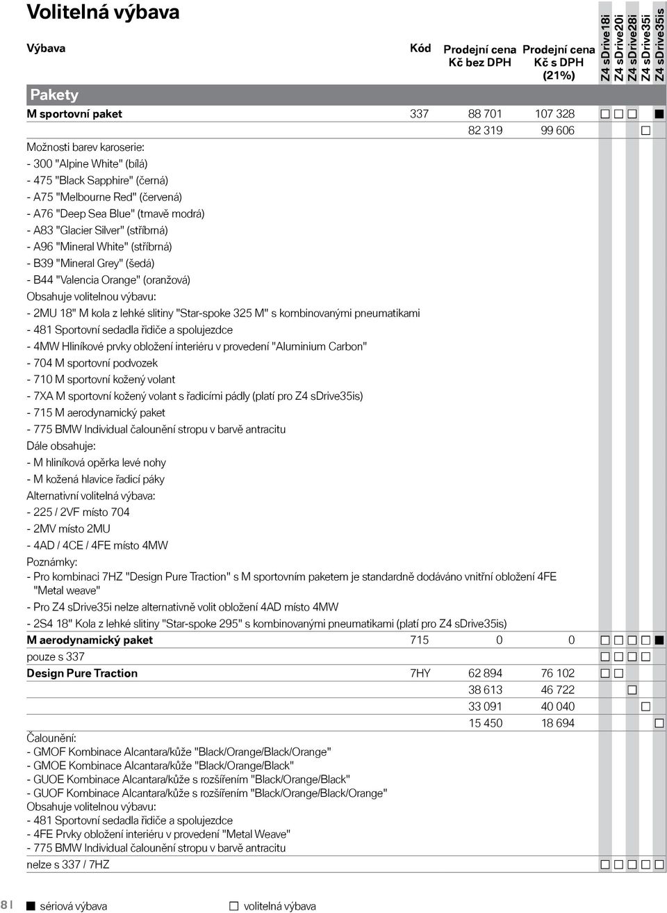 Obsahuje volitelnou výbavu: - 2MU 18" M kola z lehké slitiny "Star-spoke 325 M" s kombinovanými pneumatikami - 481 Sportovní sedadla řidiče a spolujezdce - 4MW Hliníkové prvky obložení interiéru v