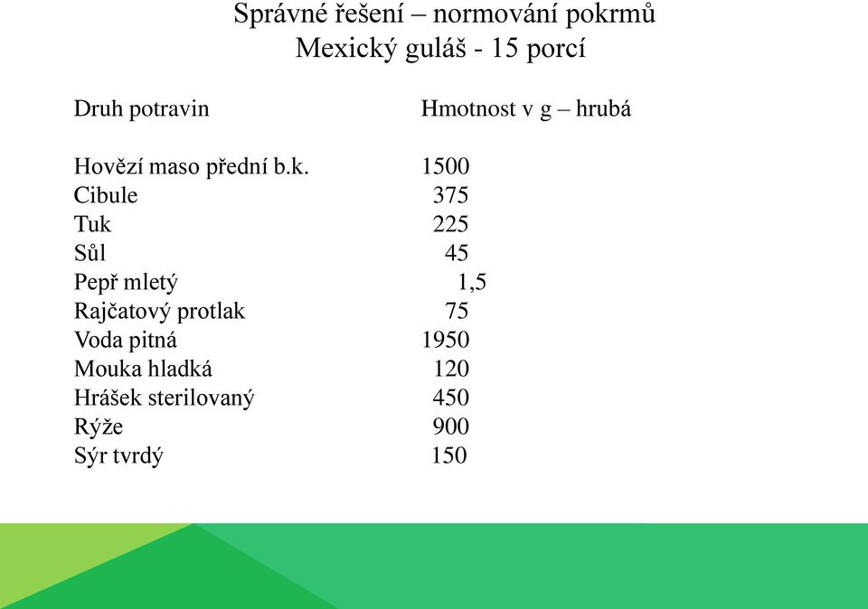 1500 Cibule 375 Tuk 225 Sůl 45 Pepř mletý 1,5 Rajčatový protlak