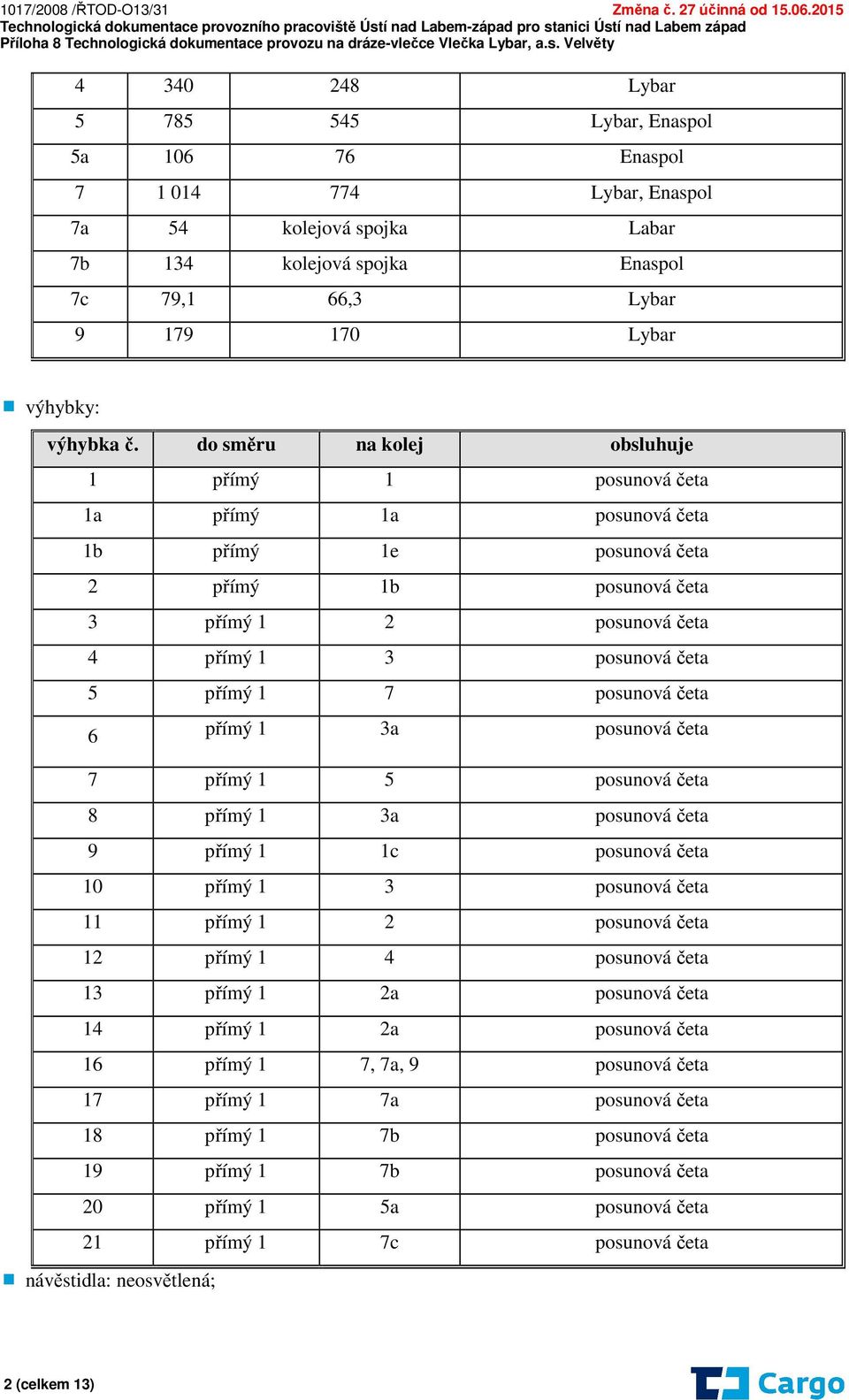 posunová četa 6 přímý 1 3a posunová četa 7 přímý 1 5 posunová četa 8 přímý 1 3a posunová četa 9 přímý 1 1c posunová četa 10 přímý 1 3 posunová četa 11 přímý 1 2 posunová četa 12 přímý 1 4 posunová