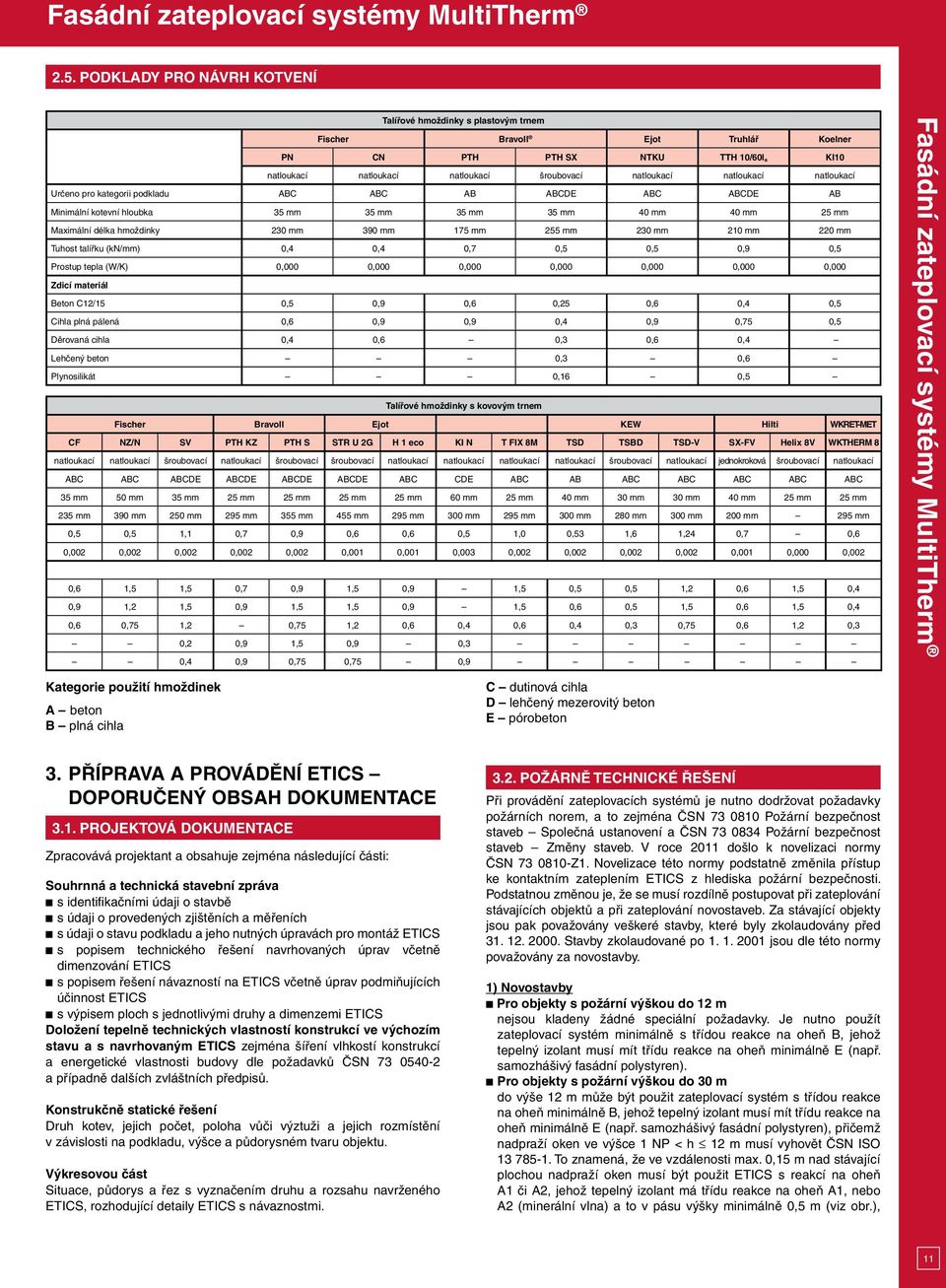 mm 175 mm 255 mm 230 mm 210 mm 220 mm Tuhost talířku (kn/mm) 0,4 0,4 0,7 0,5 0,5 0,9 0,5 Prostup tepla (W/K) 0,000 0,000 0,000 0,000 0,000 0,000 0,000 Zdicí materiál Beton C12/15 0,5 0,9 0,6 0,25 0,6