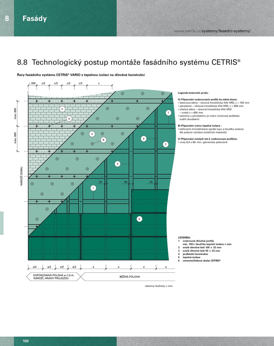 stûnû domu: betonová stûna rámová hmoïdinka Hilti HRD, c = 750 mm pórobeton rámová hmoïdinka Hilti HRD, c = 600 mm cihelná stûna rámová hmoïdinka Hilti HRD rozteã c = 600 mm zejména u pórobetónu je