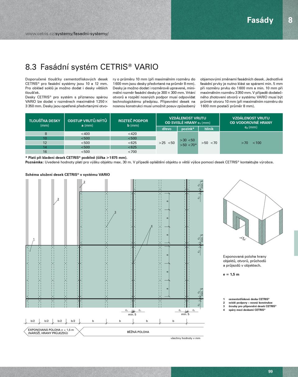 Desky jsou opatřené předvrtanými otvory o průměru 10 mm (při maximálním rozměru do 1 600 mm jsou desky předvrtané na průměr 8 mm).