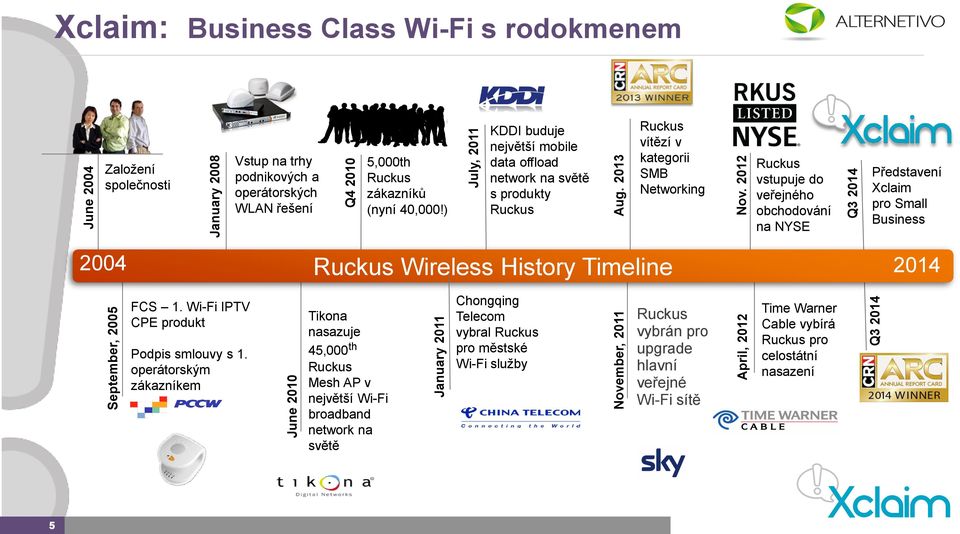 ) KDDI buduje největší mobile data offload network na světě s produkty Ruckus Ruckus vítězí v kategorii SMB Networking Ruckus vstupuje do veřejného obchodování na NYSE Představení Xclaim pro Small