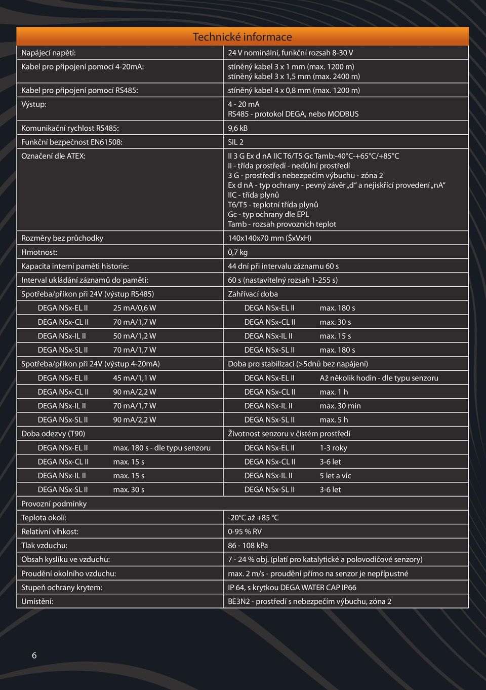 1200 m) Výstup: Komunikační rychlost RS485: 4-20 ma RS485 - protokol DEGA, nebo MODBUS 9,6 kb Funkční bezpečnost EN61508: SIL 2 Označení dle ATEX: Rozměry bez průchodky Hmotnost: Kapacita interní