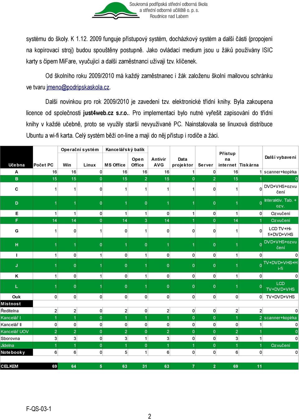 Od školního roku 2009/2010 má každý zaměstnanec i žák založenu školní mailovou schránku ve tvaru jmeno@podripskaskola.cz. Další novinkou pro rok 2009/2010 je zavedení tzv. elektronické třídní knihy.