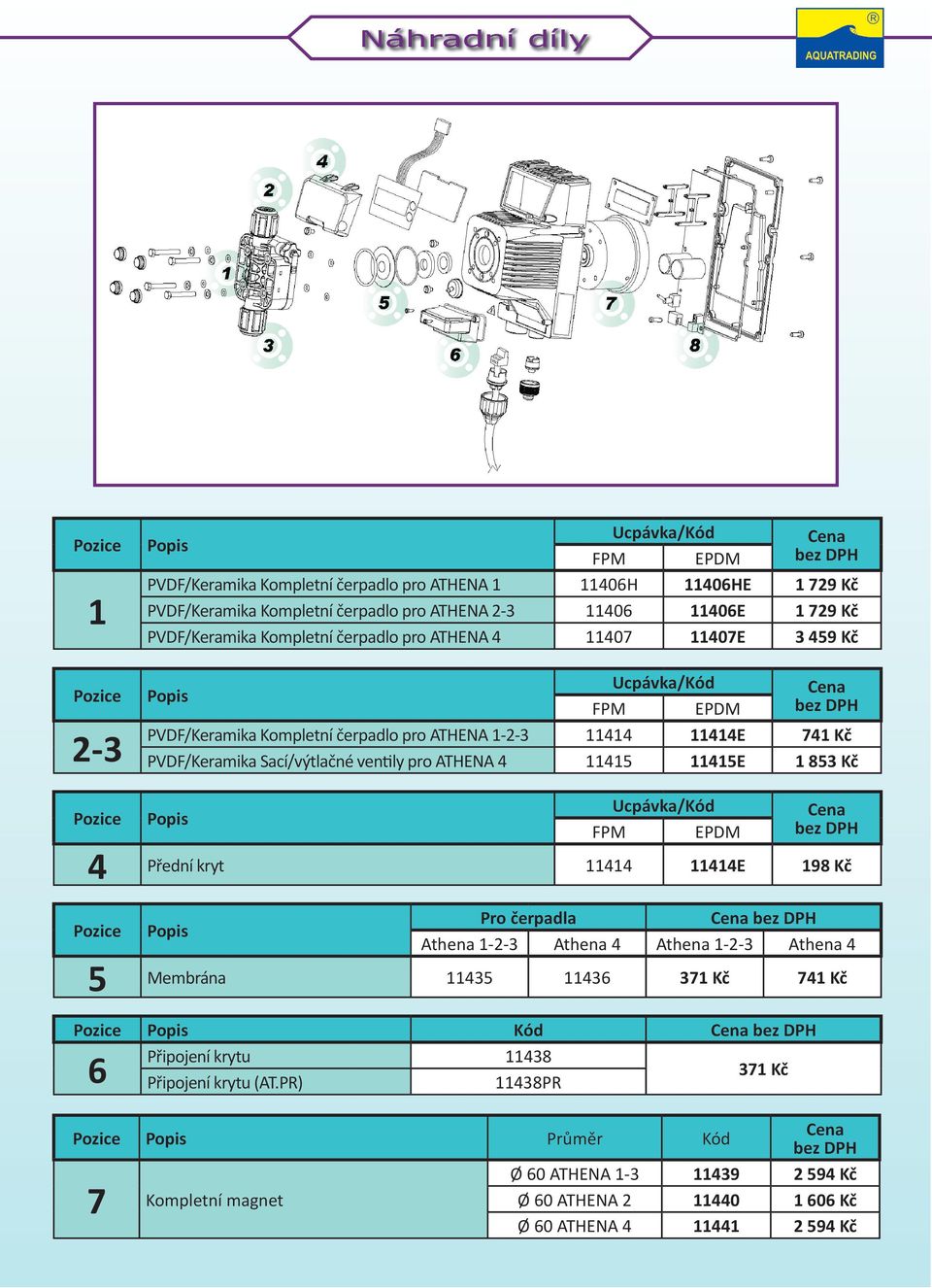 ventily pro ATHENA 4 11415 11415E 1 853 Kč Pozice Popis Ucpávka/Kód FPM EPDM 4 Přední kryt 11414 11414E 198 Kč Pro čerpadla Pozice Popis Athena 1-2-3 Athena 4 Athena 1-2-3 Athena 4 5 Membrána 11435