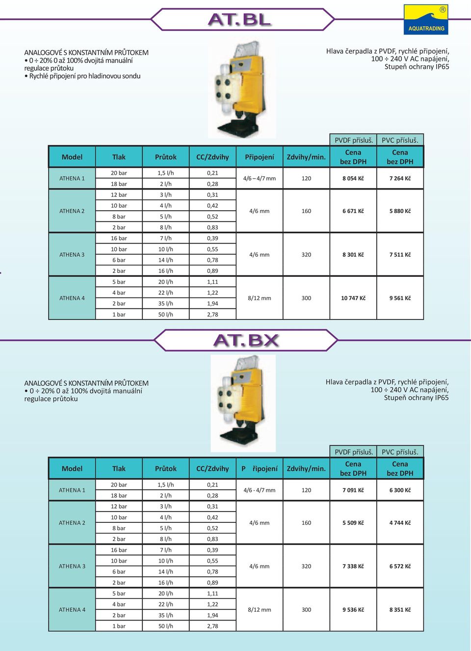 ATHENA 1 ATHENA 2 ATHENA 3 ATHENA 4 20 bar 1,5 l/h 0,21 18 bar 2 l/h 0,28 12 bar 3 l/h 0,31 10 bar 4 l/h 0,42 8 bar 5 l/h 0,52 2 bar 8 l/h 0,83 16 bar 7 l/h 0,39 10 bar 10 l/h 0,55 6 bar 14 l/h 0,78