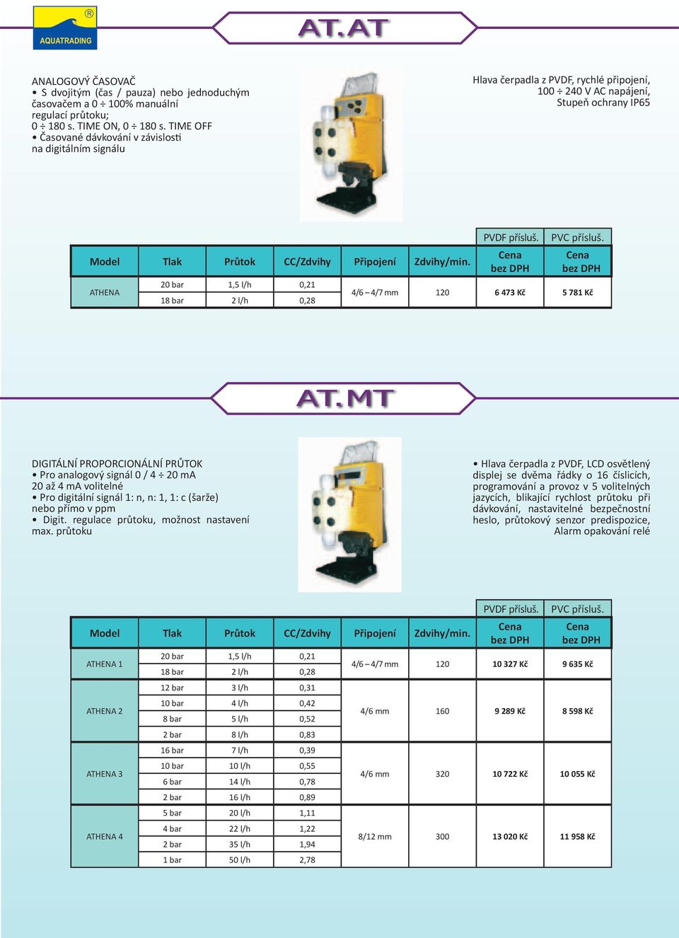 ATHENA 20 bar 1,5 l/h 0,21 18 bar 2 l/h 0,28 PVDF přísluš. PVC přísluš. 4/6 4/7 mm 120 6 473 Kč 5 781 Kč AT.
