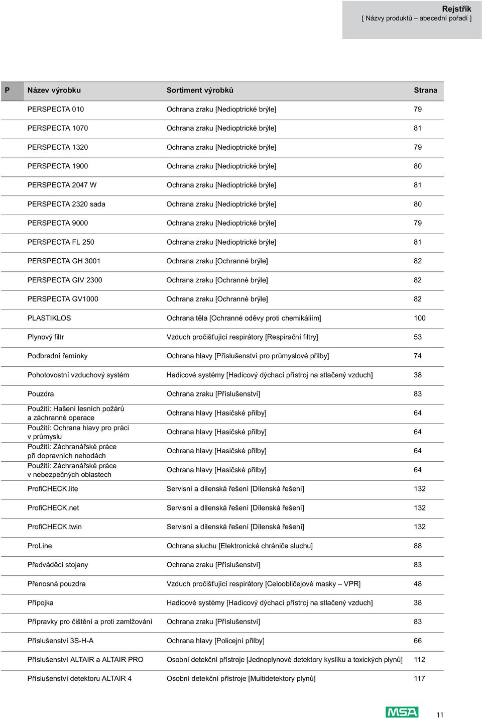 brýle] 80 PERSPECTA 9000 Ochrana zraku [Nedioptrické brýle] 79 PERSPECTA FL 250 Ochrana zraku [Nedioptrické brýle] 81 PERSPECTA GH 3001 Ochrana zraku [Ochranné brýle] 82 PERSPECTA GIV 2300 Ochrana