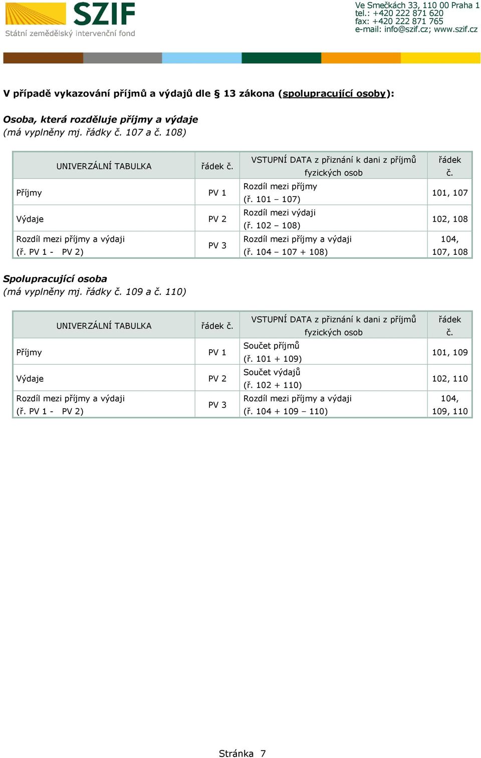 104 107 + 108) řádek č. 101, 107 102, 108 104, 107, 108 Spolupracující osoba (má vyplněny mj. řádky č. 109 a č. 110) Příjmy PV 1 Výdaje PV 2 (ř.
